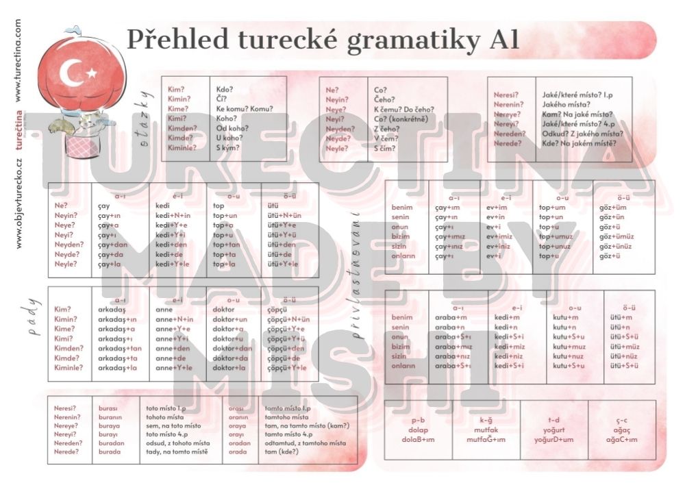 Přehled turecké gramatiky A1_kırmızı
